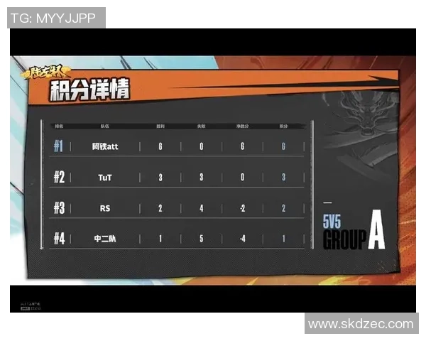 南京羽毛球队以97分稳居欧锦赛积分榜首位展现强劲实力 南京羽毛球队以97分稳居欧锦赛积分榜首位展现强劲实力